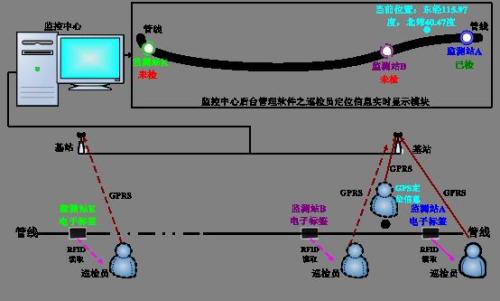 大连旅顺口区巡更系统八号